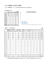 健康相談　7月